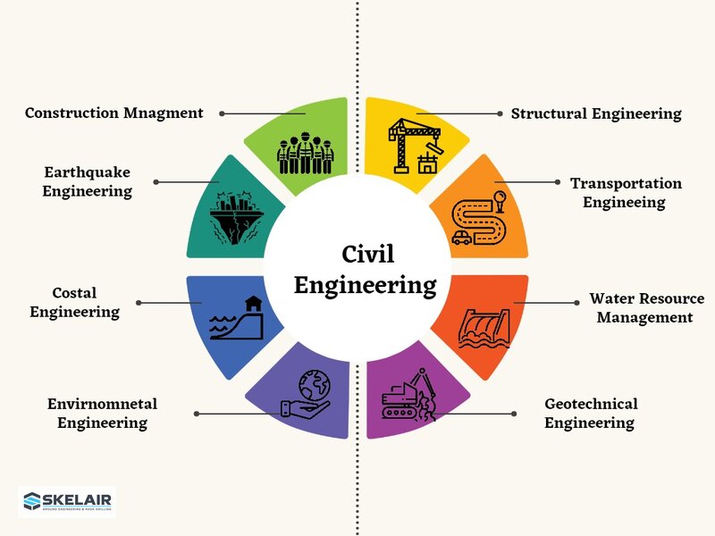 civil engineering - Infrastructure provides a service civil engineering - Infrastructure provides a service